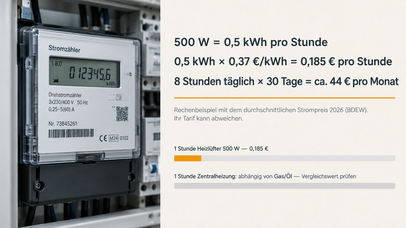 Balkendiagramm der monatlichen Stromkosten des Ultra Air Heater bei 2, 4 und 8 Stunden Betrieb täglich