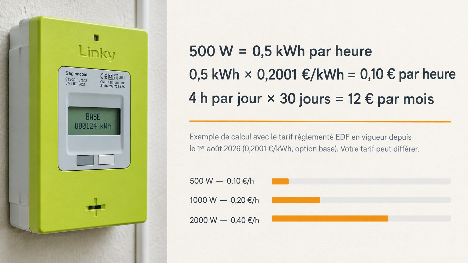 Graphique du coût de fonctionnement de l'Ultra Air Heater avec un compteur Linky