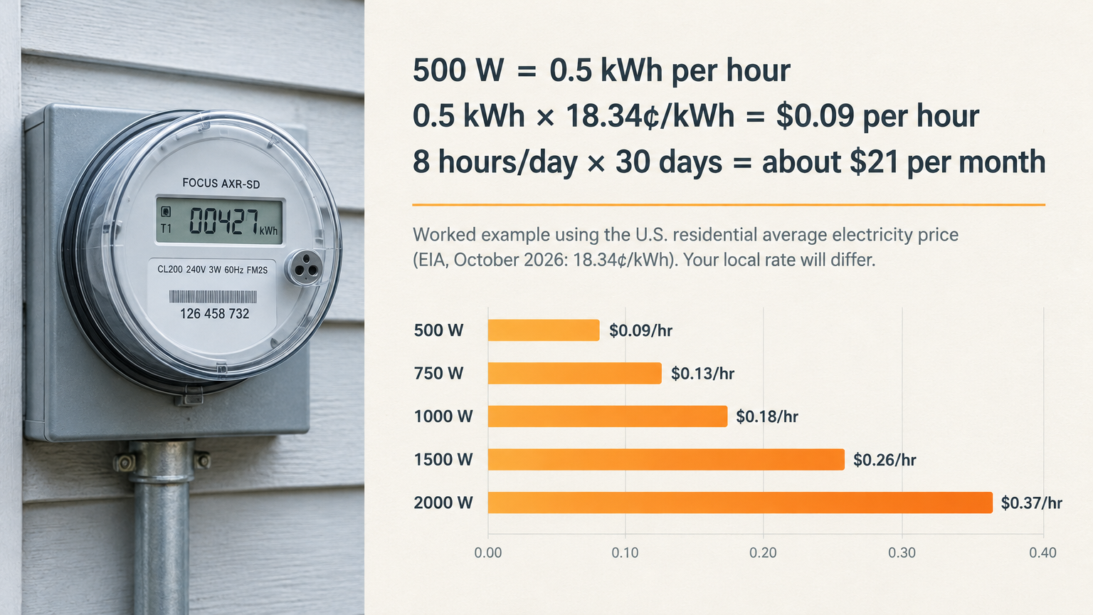 EIA chart of average U.S. residential electricity prices by state